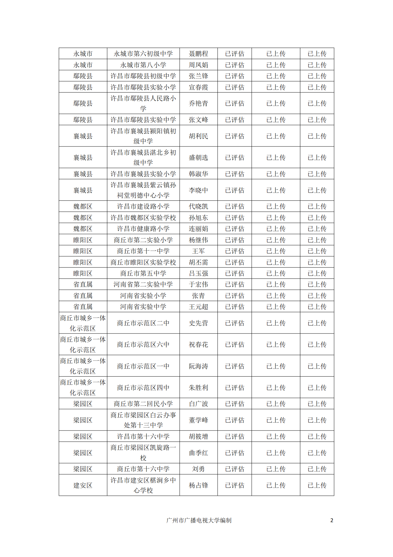 【全员培训工作简报】“省培计划”——中小学教师信息技术应用能力提升工程2.0非贫困县样板校打造项目工作简报第三期 （广州市广播电视大学）_04.png