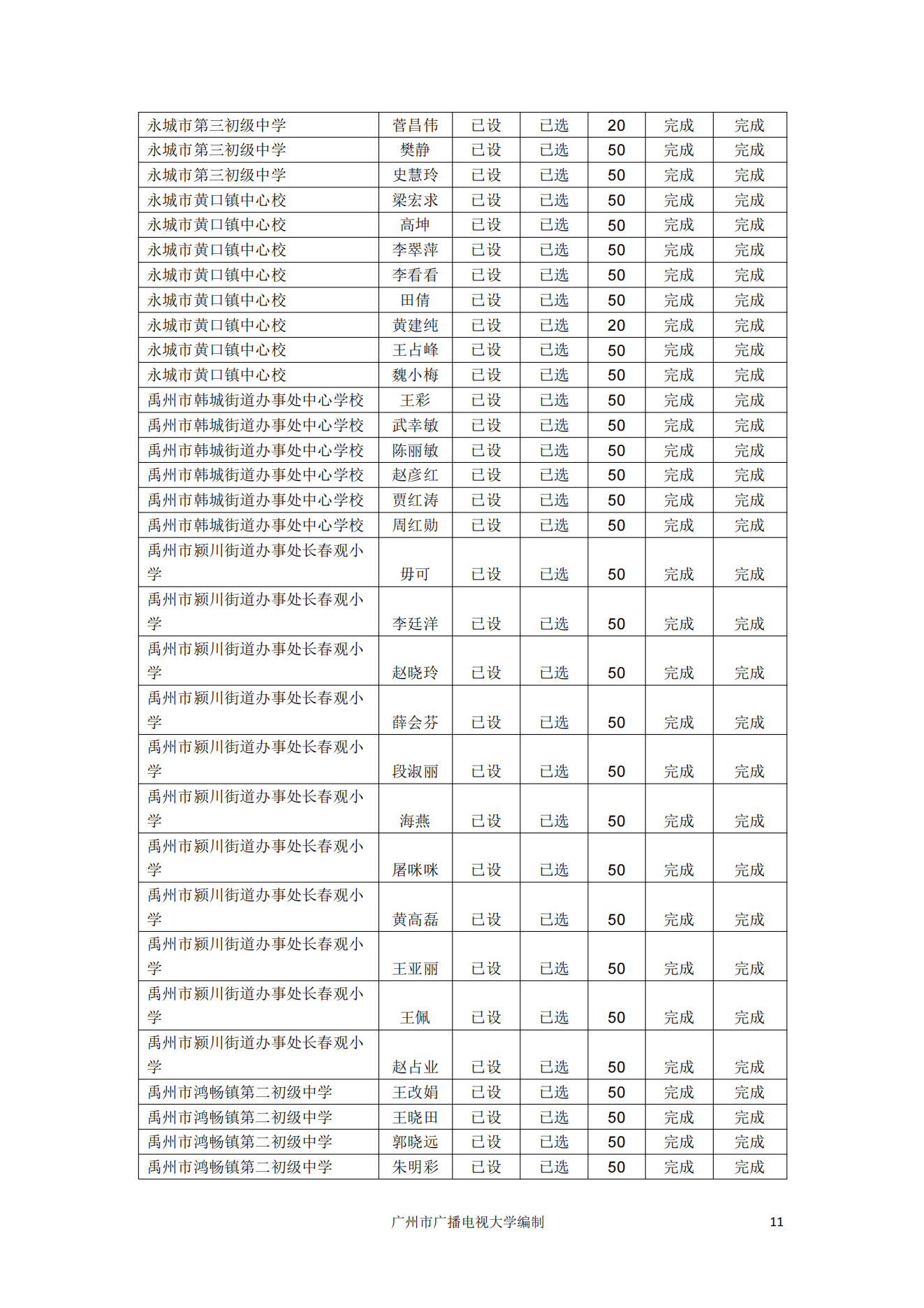 【全员培训工作简报】“省培计划”——中小学教师信息技术应用能力提升工程2.0非贫困县样板校打造项目工作简报第三期 （广州市广播电视大学）_13.png