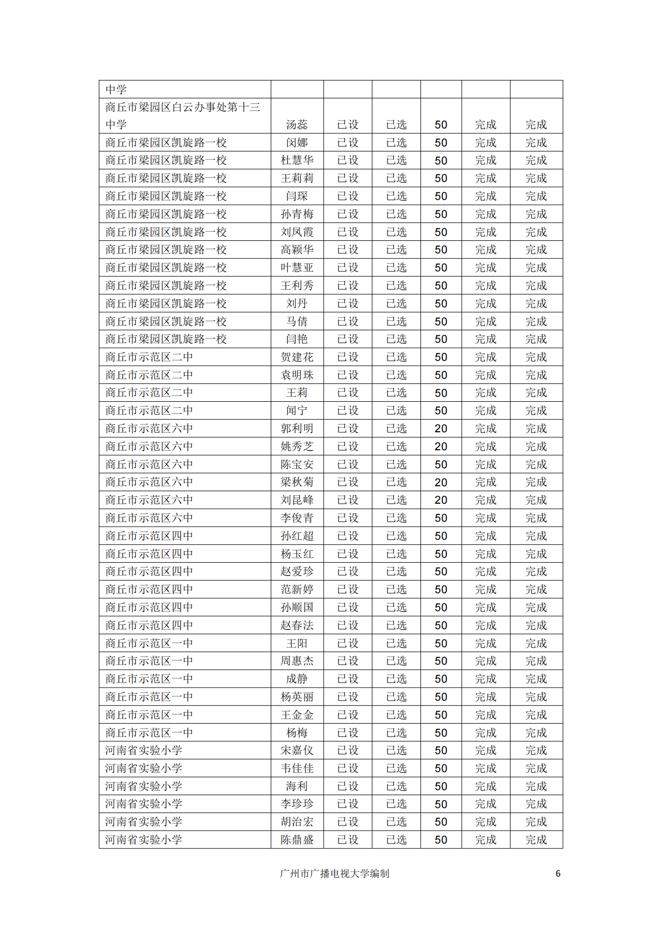 【全员培训工作简报】“省培计划”——中小学教师信息技术应用能力提升工程2.0非贫困县样板校打造项目工作简报第三期 （广州市广播电视大学）_08.png