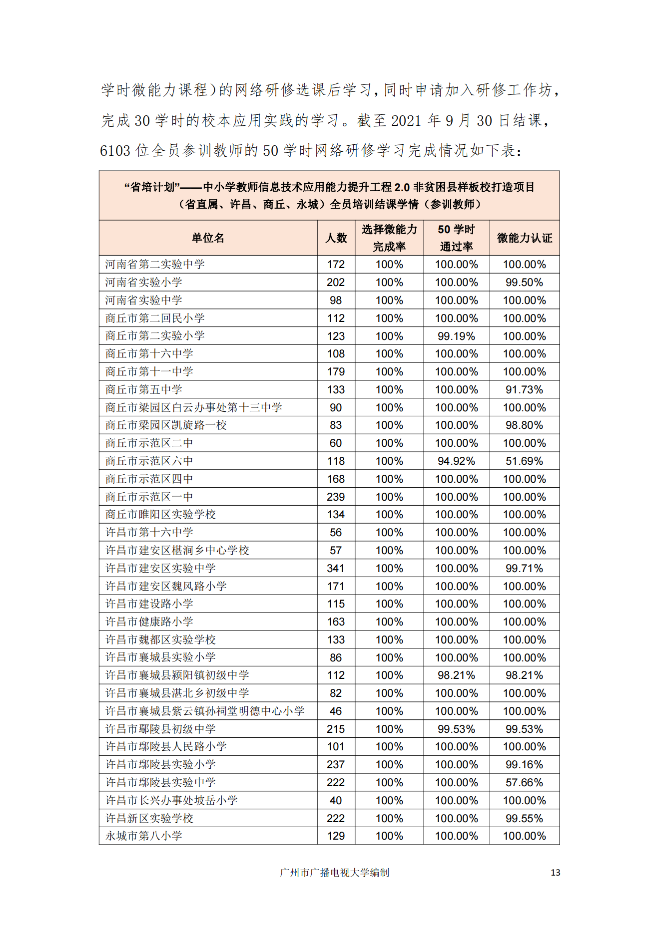 【全员培训工作简报】“省培计划”——中小学教师信息技术应用能力提升工程2.0非贫困县样板校打造项目工作简报第三期 （广州市广播电视大学）_15.png