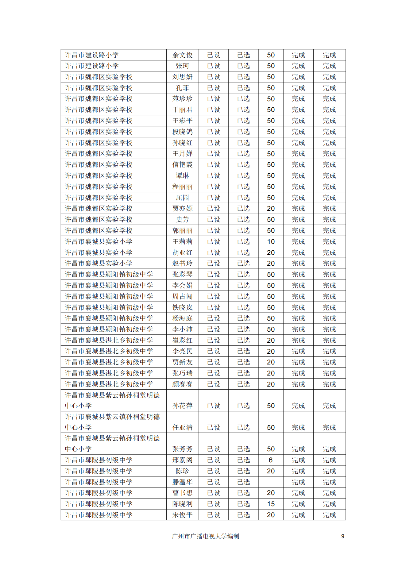 【全员培训工作简报】“省培计划”——中小学教师信息技术应用能力提升工程2.0非贫困县样板校打造项目工作简报第三期 （广州市广播电视大学）_11.png