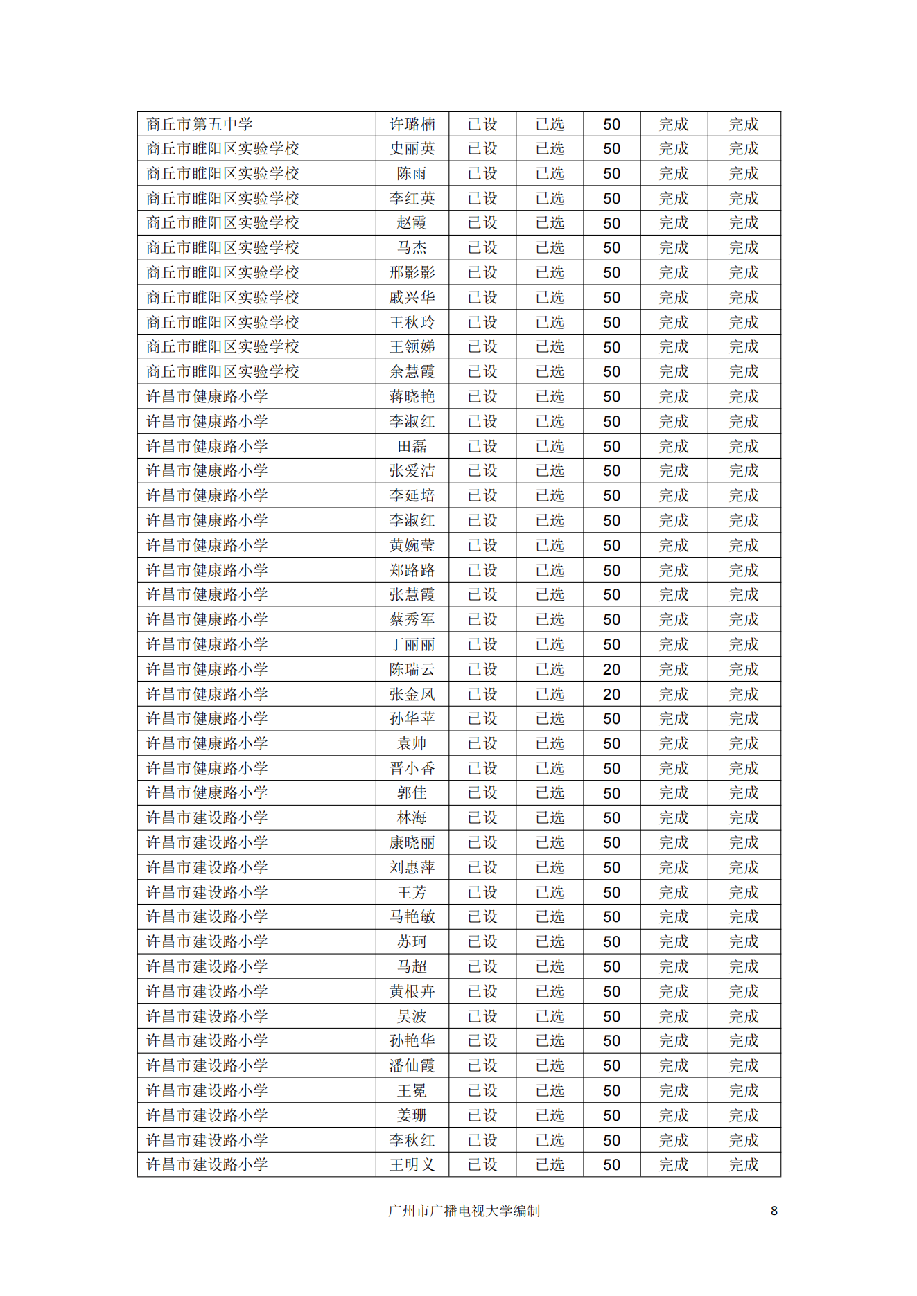 【全员培训工作简报】“省培计划”——中小学教师信息技术应用能力提升工程2.0非贫困县样板校打造项目工作简报第三期 （广州市广播电视大学）_10.png