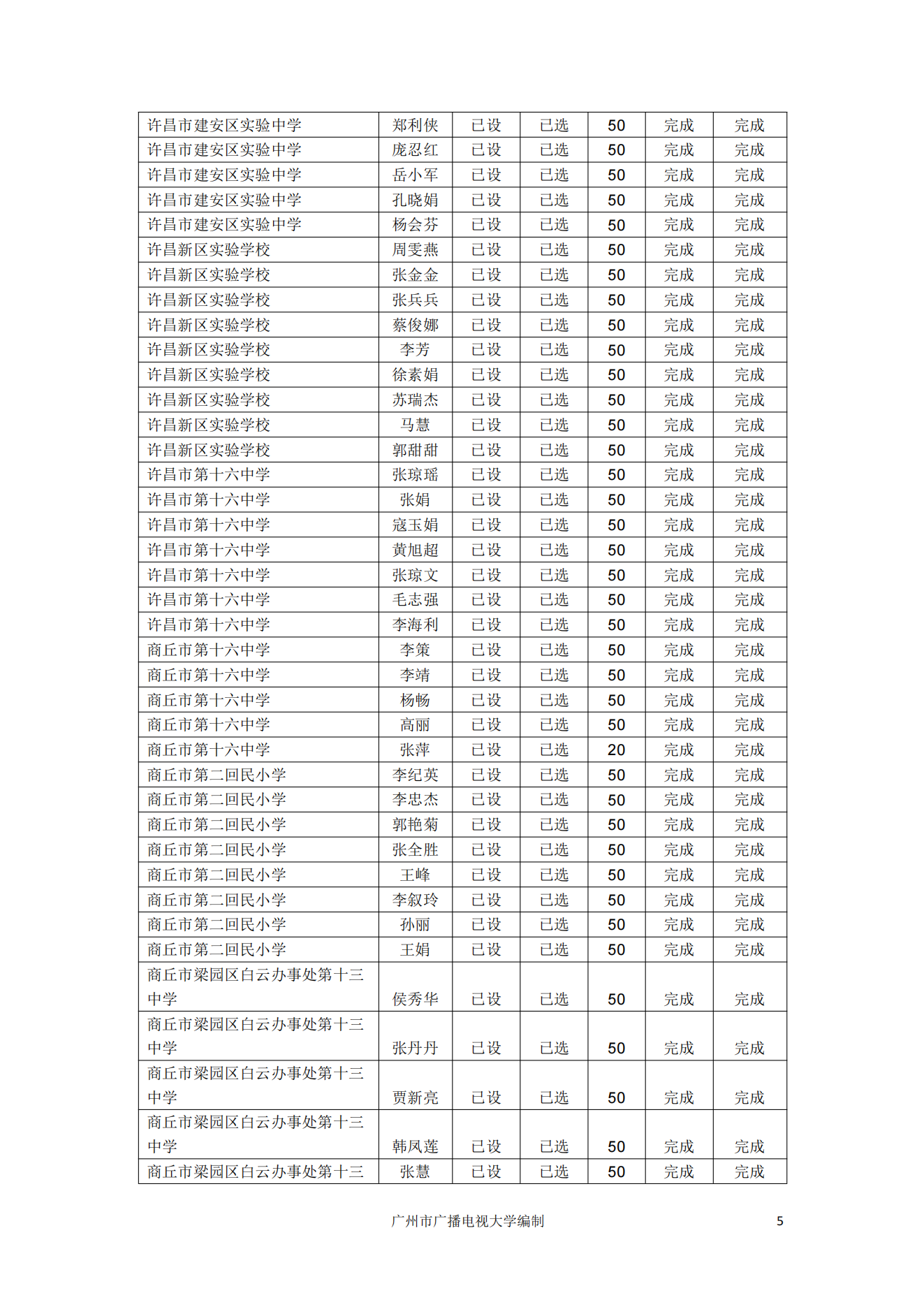 【全员培训工作简报】“省培计划”——中小学教师信息技术应用能力提升工程2.0非贫困县样板校打造项目工作简报第三期 （广州市广播电视大学）_07.png